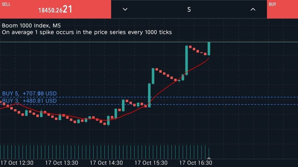 VIX MAFIA ⚡