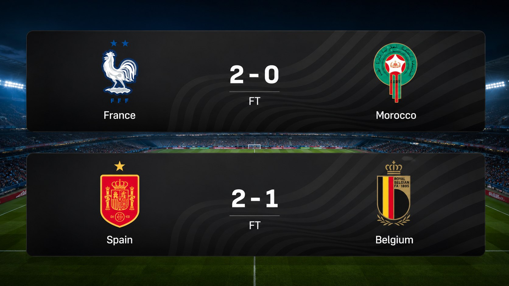Match Results